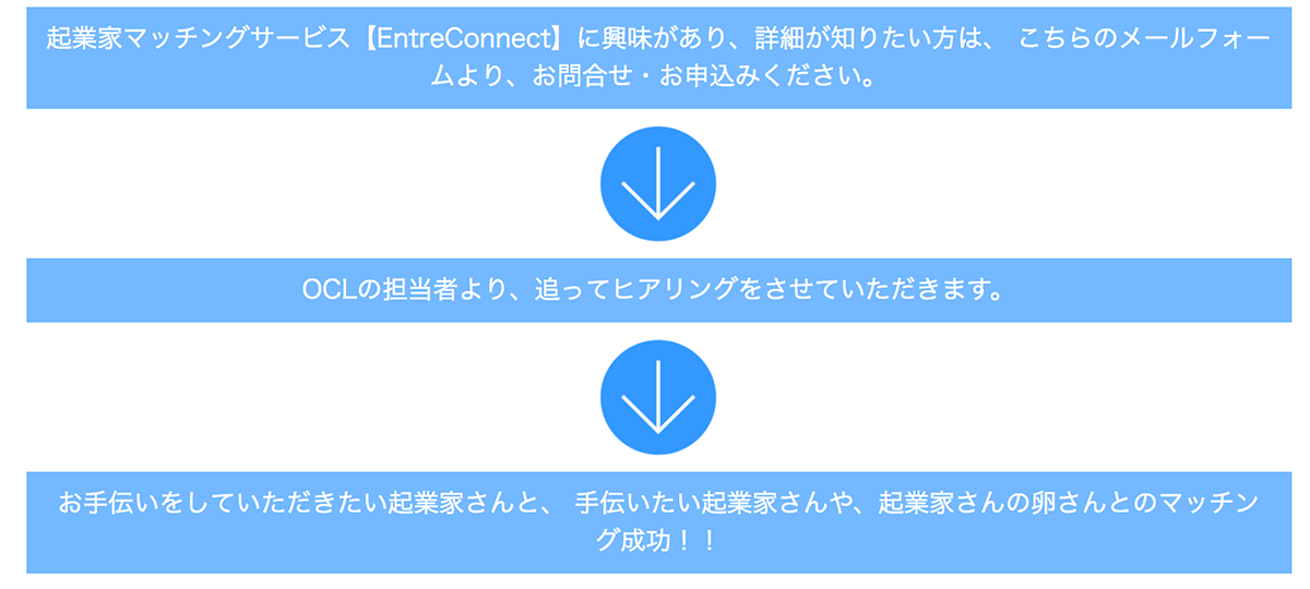 entreconnectsystem