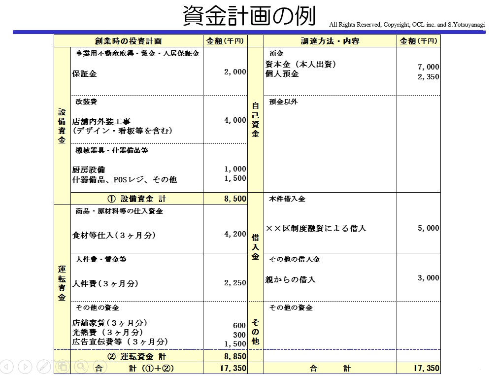 コラム事業計画書の意義と作り方10