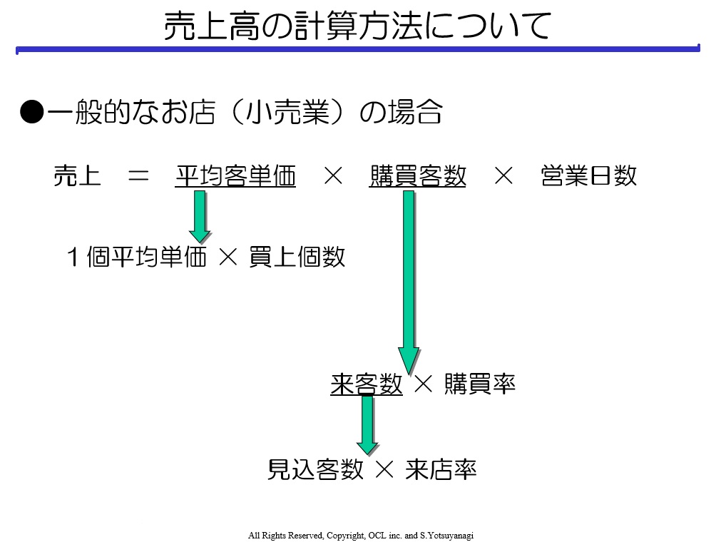 コラム事業計画書の意義と作り方11