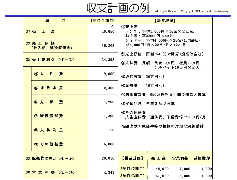 コラム事業計画書の意義と作り方12